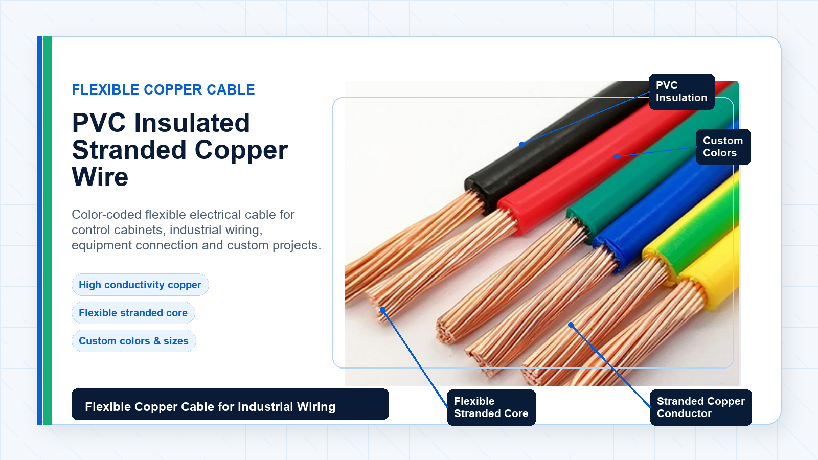 PVC insulated stranded copper wire product display with conductor and insulation labels